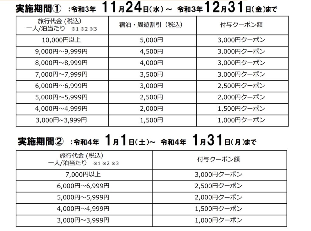 大阪　いらっしゃいキャンペーン　割引表　クーポン付与額表記表　