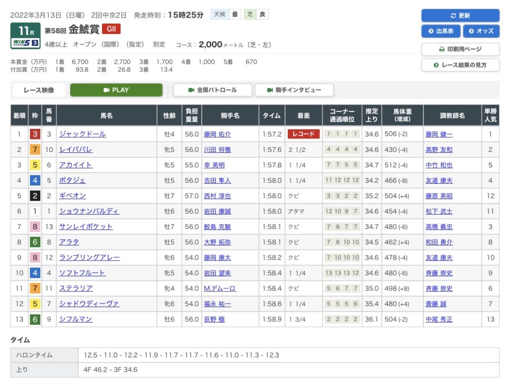 金鯱賞 結果 スクリーンショット